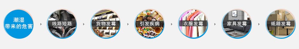 潮濕的危害