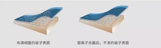 抗菌劑|防霉劑|干燥劑|防水劑