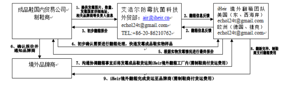 fanxiang20220221092352.png